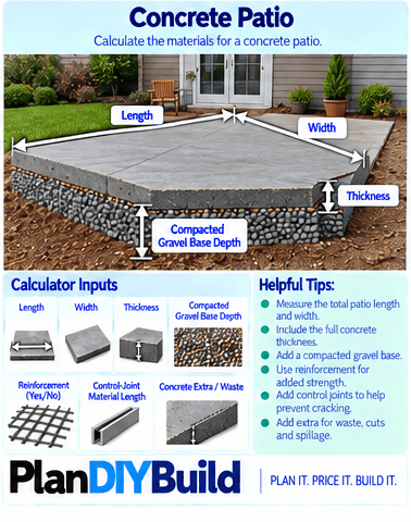 PlanDIYBuild concrete patio guide showing patio length, patio width, concrete thickness and extra or waste allowance