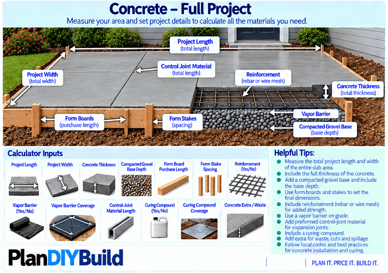 PlanDIYBuild full concrete project guide showing project length, width, concrete thickness, compacted gravel base, forms, reinforcement and the remaining calculator inputs